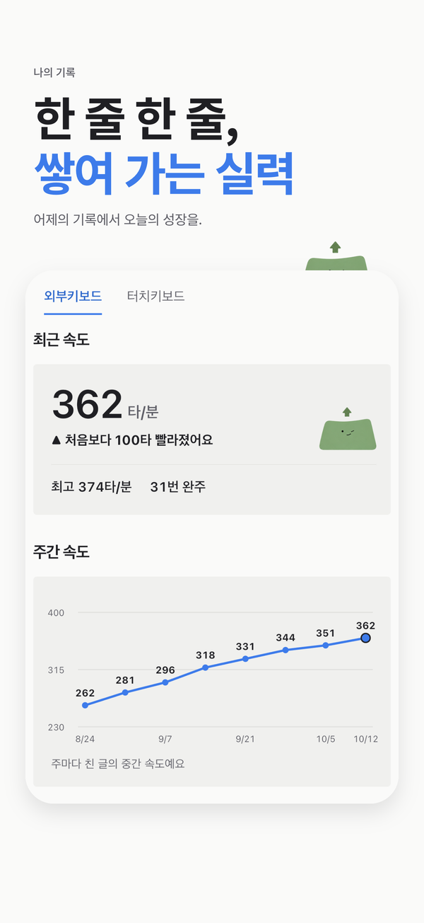 나의 기록 화면의 최근 속도와 주간 속도 변화 그래프